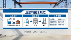 加乐镇本地工厂讲解：说一遍公路压浆料和铁路压浆料的区别